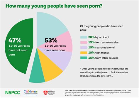 china teen porn|Impact of Internet Pornography on Chinese Teens: The Third。